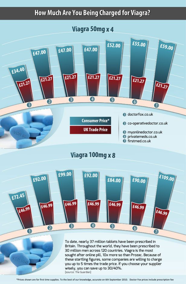 Azithromycin Price Uk