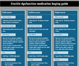 erectile dysfunction buying guide
