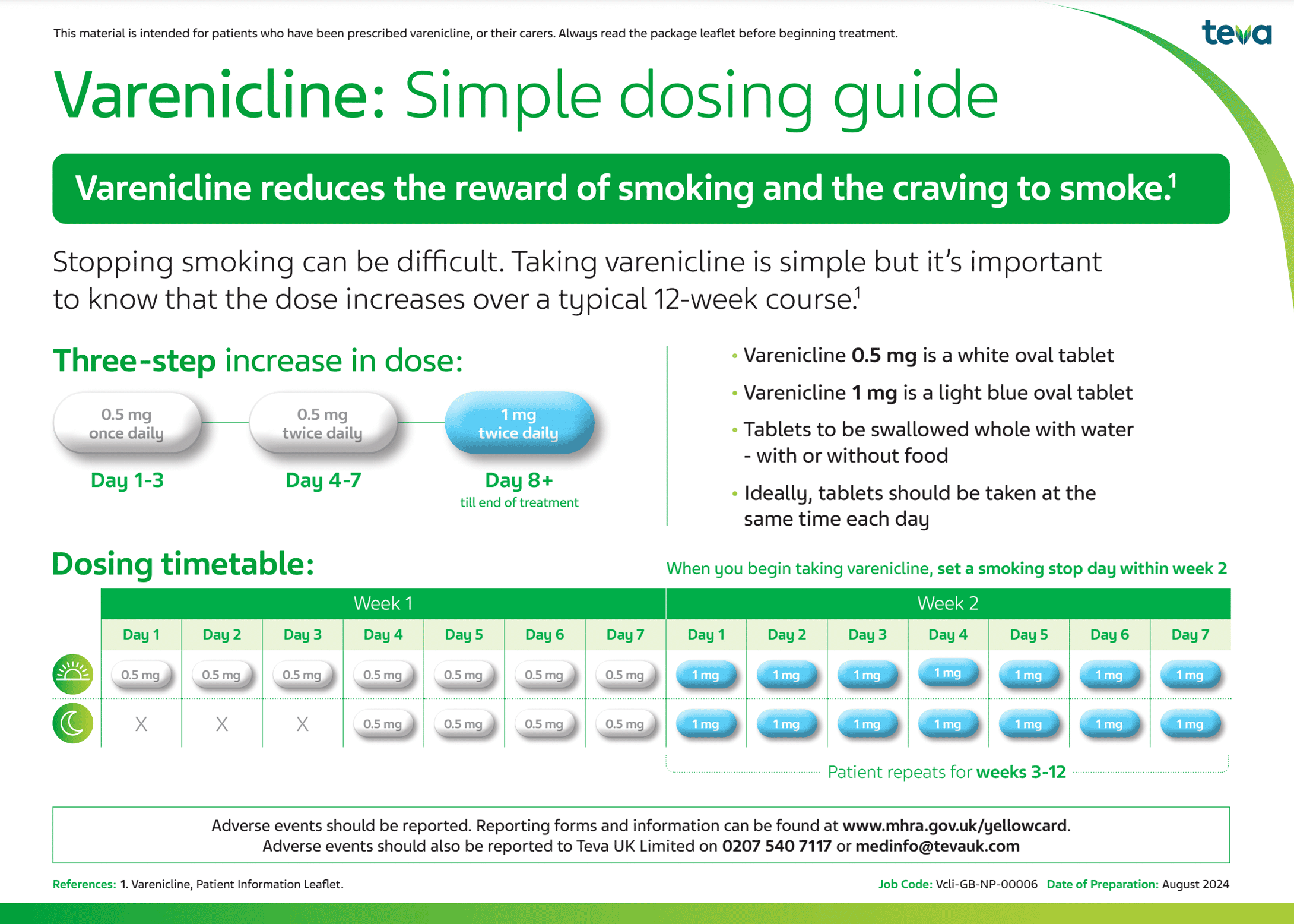 Varenicline: simple dosing guide